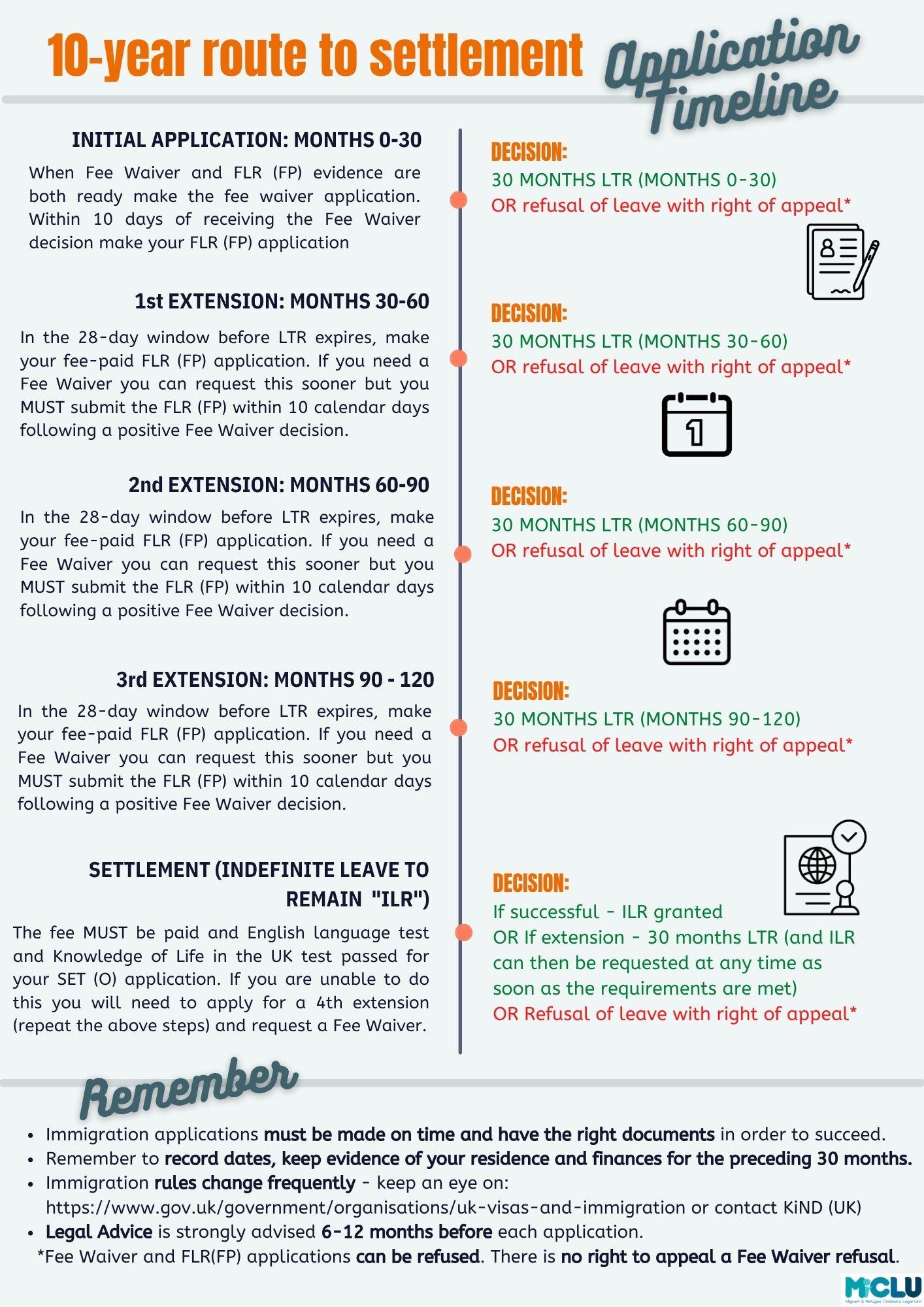 10 Year Route to Settlement Page Two