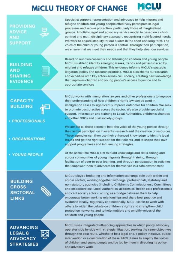 About - Migrant & Refugee Children's Legal Unit