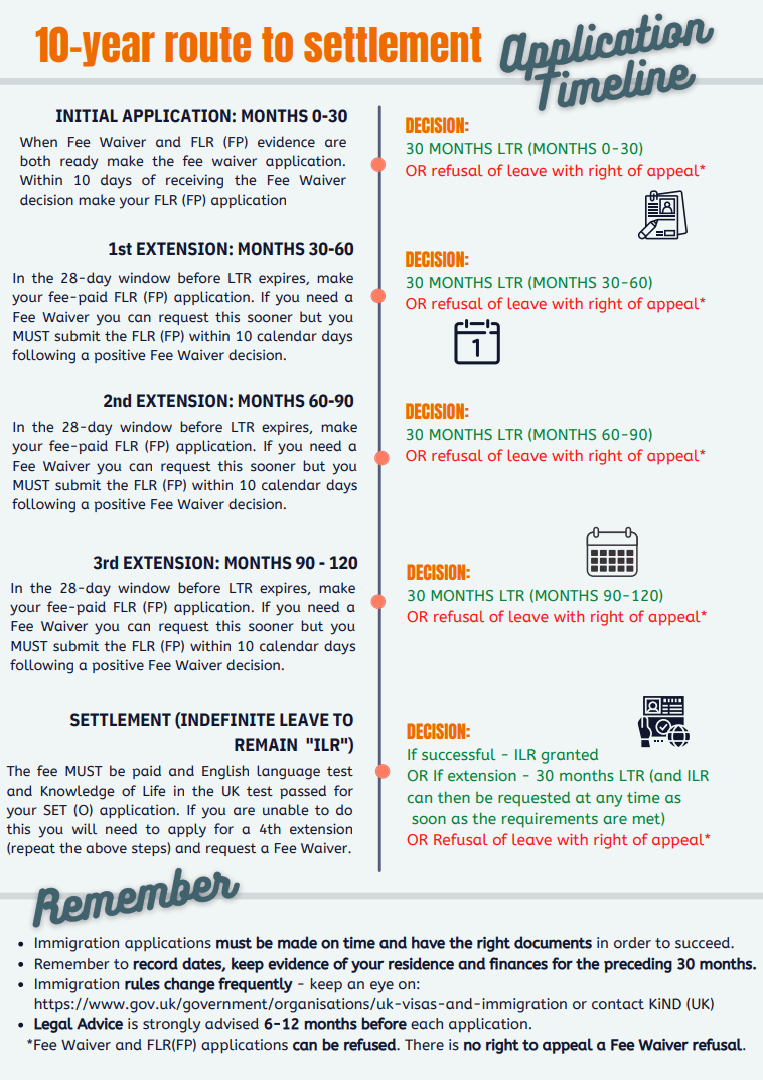 10 Year Route to Settlement Page Two